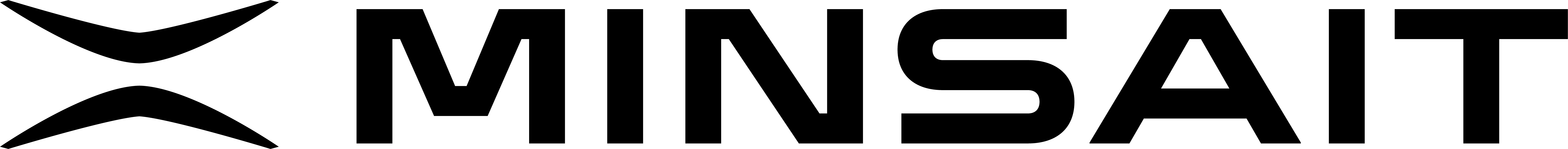 minsait