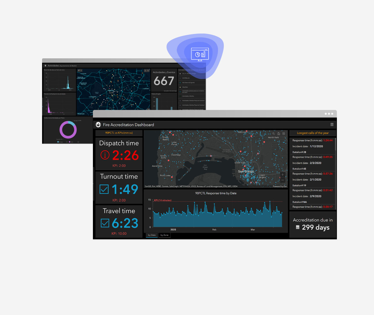 Immagini delle dashboard in ArcGIS Dashboards