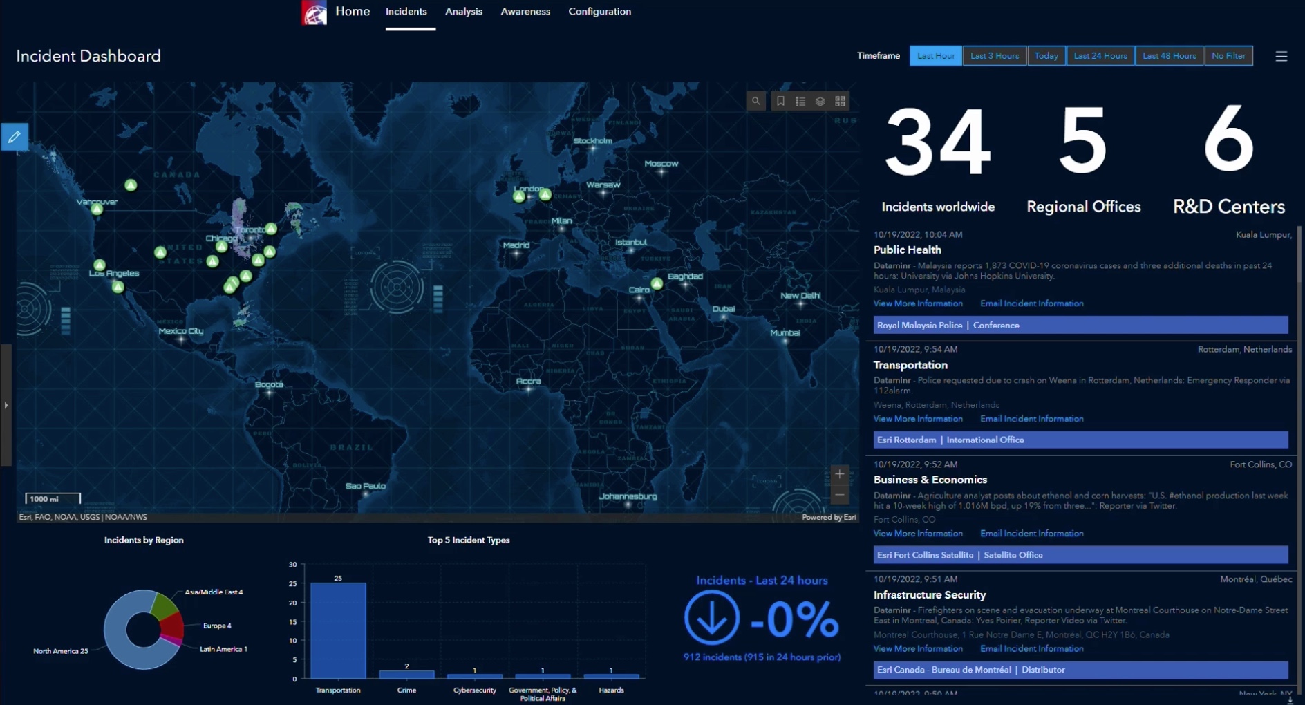 Collaborazione per i centri operativi per la sicurezza pubblica