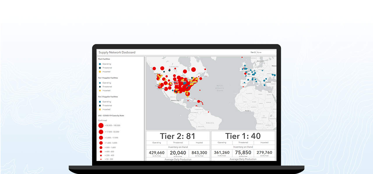 Real time dashboard of a supply network